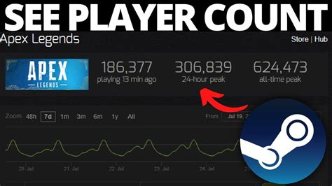 how to see player count on steam.